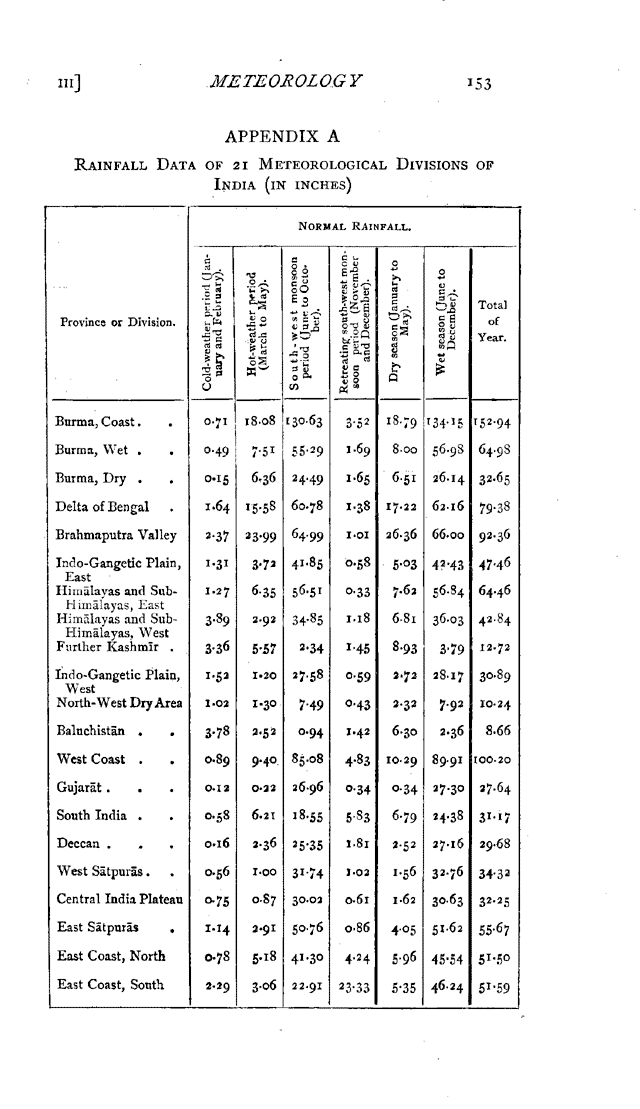 Imperial Gazetteer2 of India, Volume 1, page 153