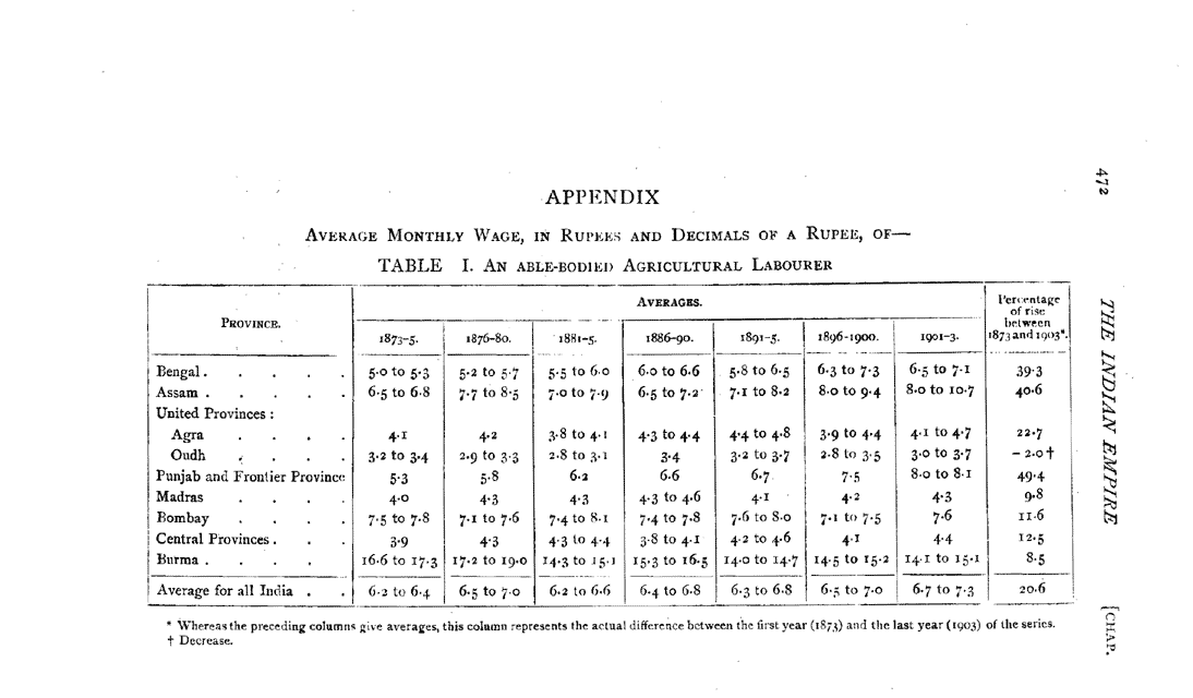 Imperial Gazetteer2 of India, Volume 3, page 473