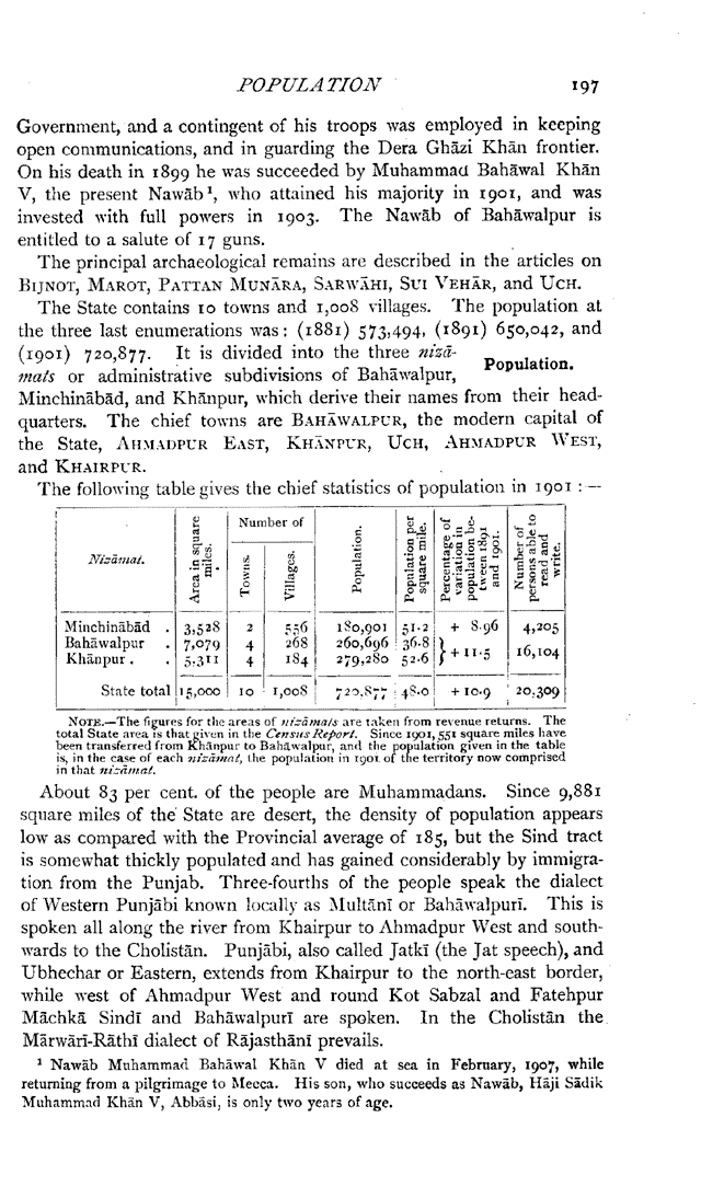 Imperial Gazetteer2 of India, Volume 6, page 197