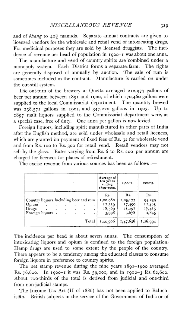 Imperial Gazetteer2 of India, Volume 6, page 329