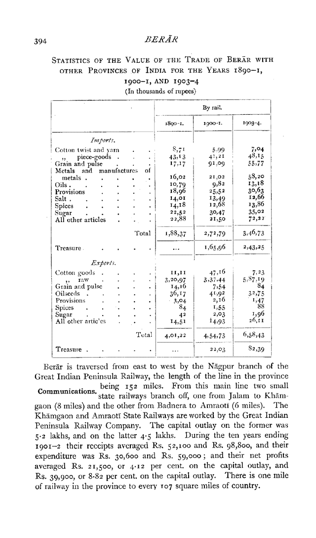 Imperial Gazetteer2 of India, Volume 7, page 394