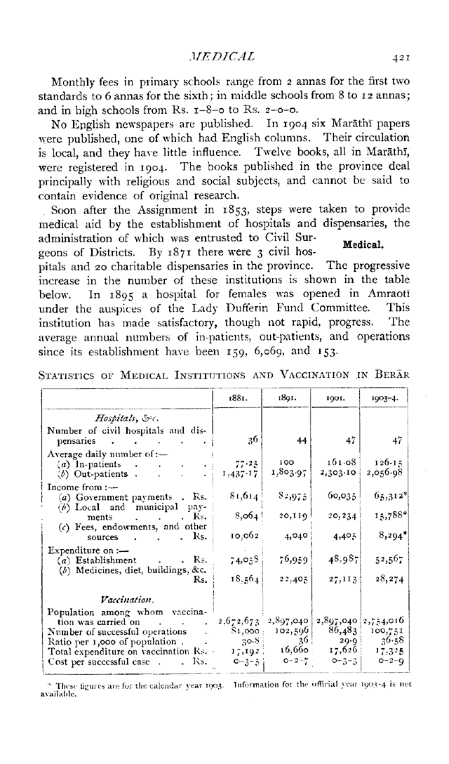 Imperial Gazetteer2 of India, Volume 7, page 421