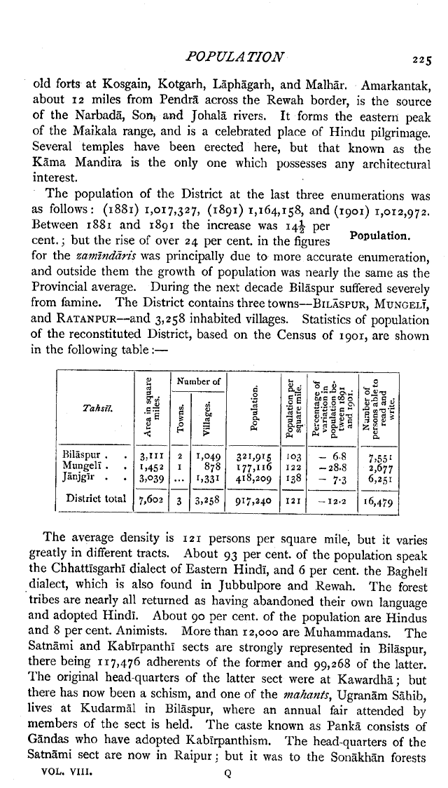 Imperial Gazetteer2 of India, Volume 8, page 225