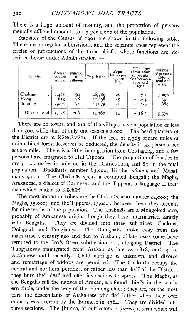 Imperial Gazetteer2 of India, Volume 10, page 320