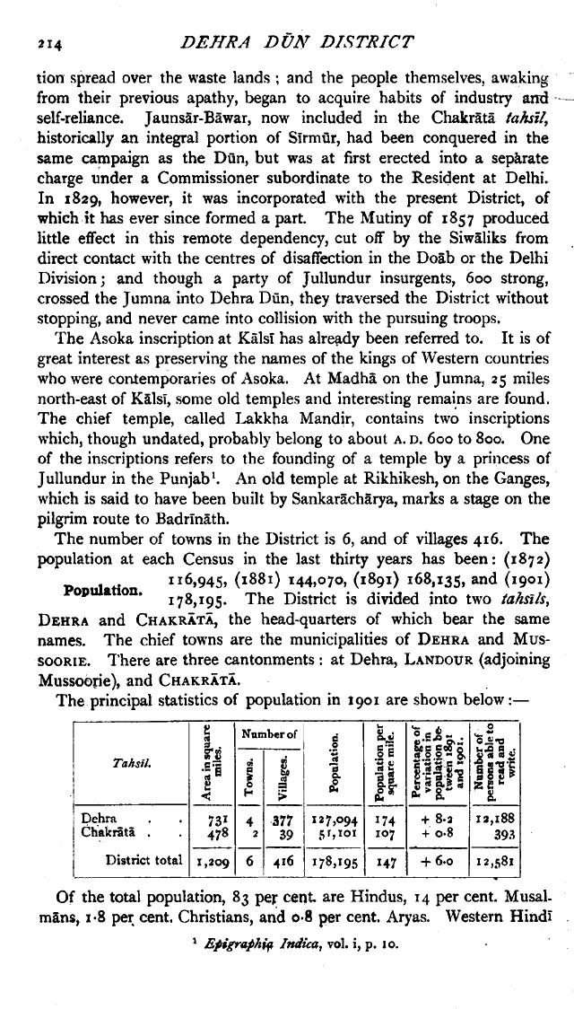 Imperial Gazetteer2 of India, Volume 11, page 214
