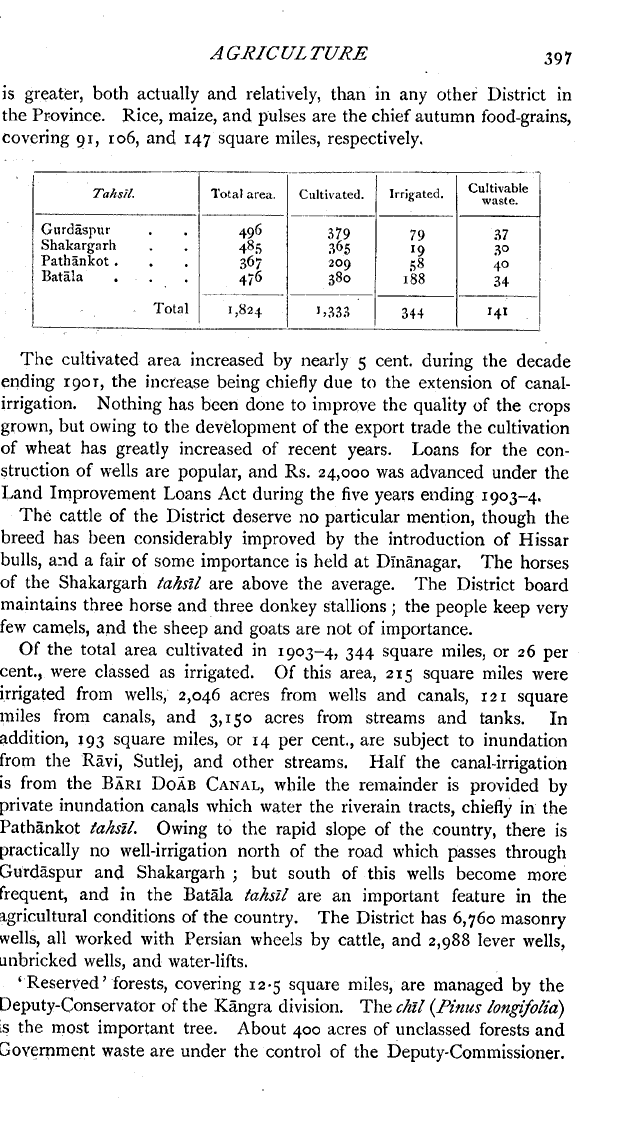 Imperial Gazetteer2 of India, Volume 12, page 397