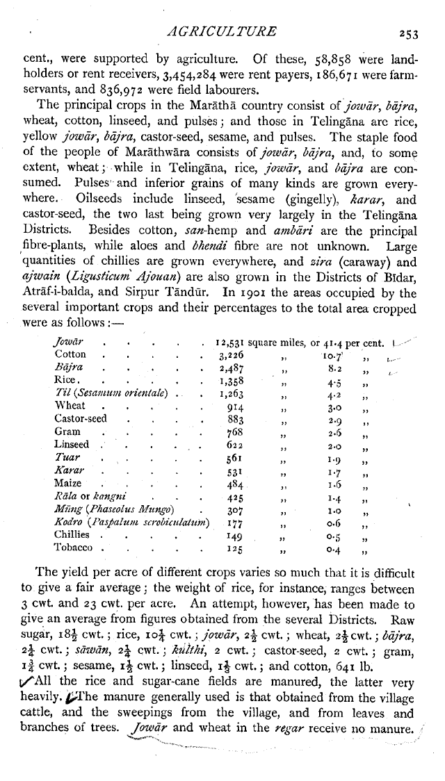 Imperial Gazetteer2 of India, Volume 13, page 253
