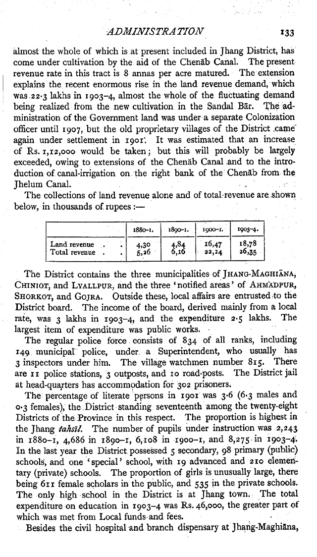 Imperial Gazetteer2 of India, Volume 14, page 133