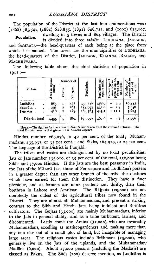 Imperial Gazetteer2 of India, Volume 16, page 202