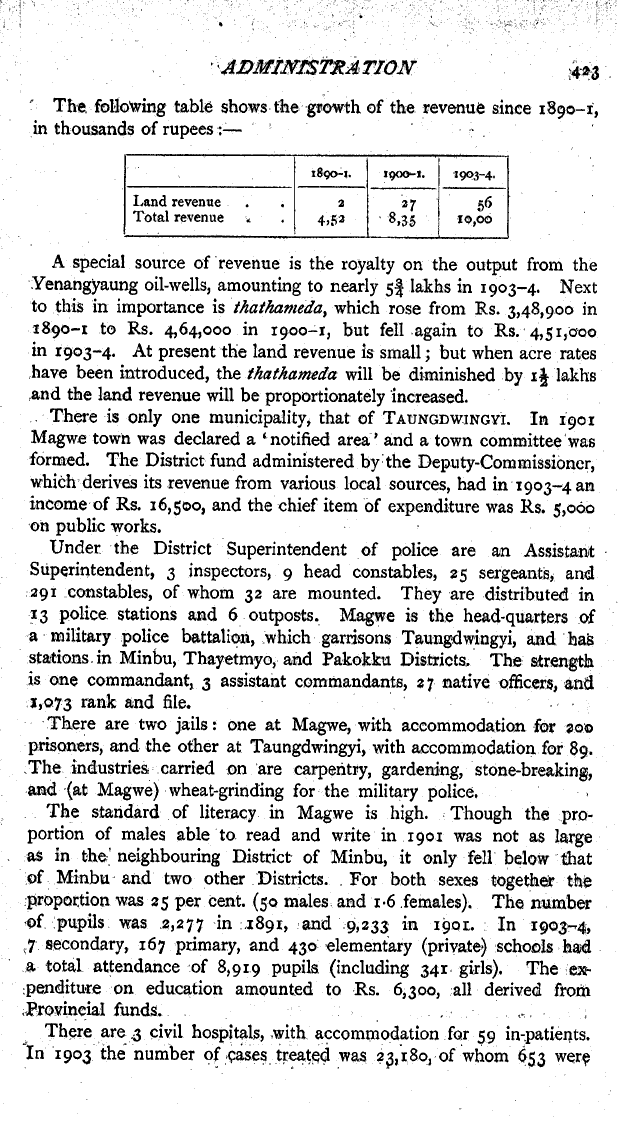 Imperial Gazetteer2 of India, Volume 16, page 423