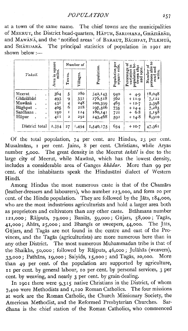 Imperial Gazetteer2 of India, Volume 17, page 257