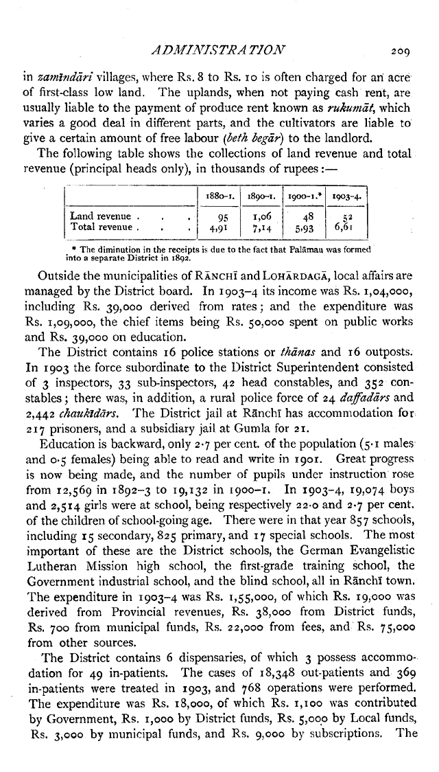 Imperial Gazetter of India, Volume 21, page 209