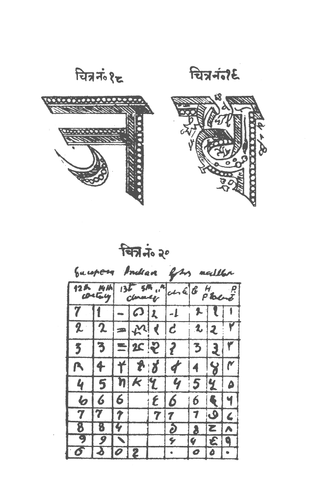 Nagari anka aura akshara, page 46.