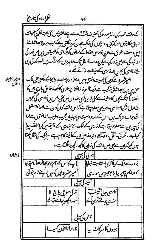 Ab-e hayat, page 67
