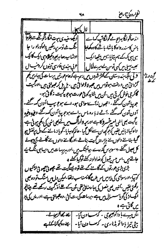 Ab-e hayat, page 68