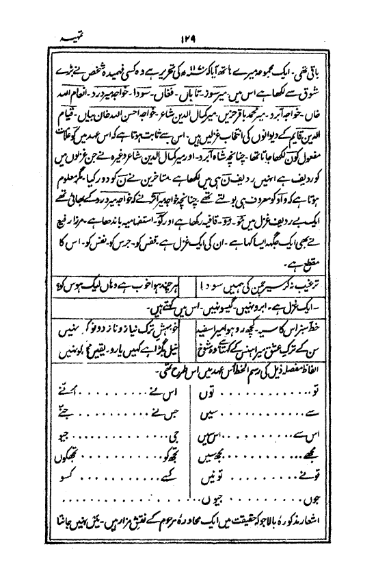 Ab-e hayat, page 129