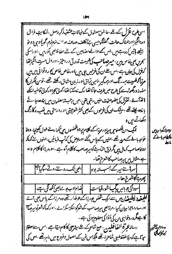 Ab-e hayat, page 156