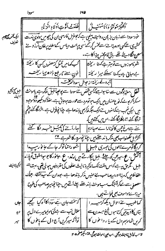 Ab-e hayat, page 165