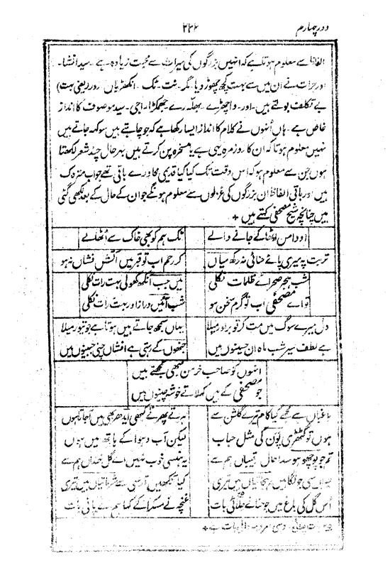 Ab-e hayat, page 222
