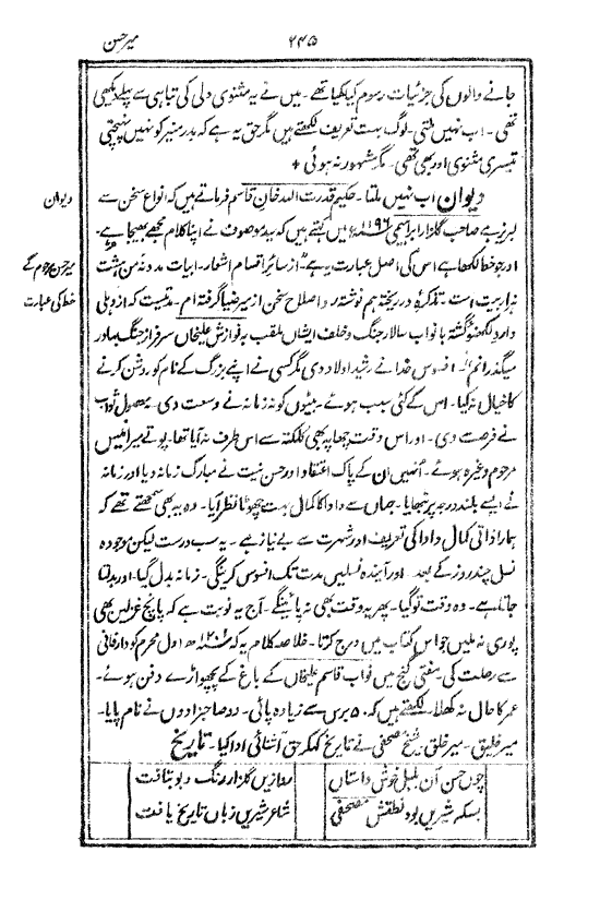 Ab-e hayat, page 245