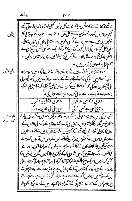 Ab-e hayat, page 273
