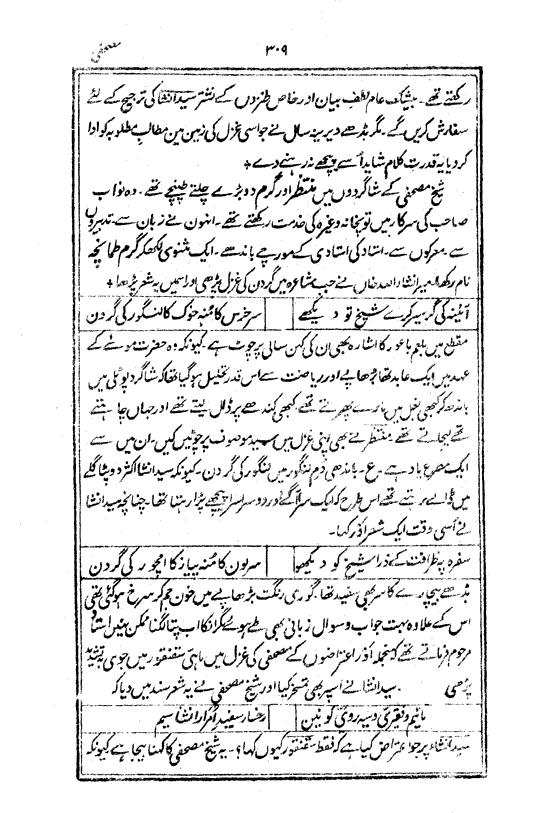 Ab-e hayat, page 309