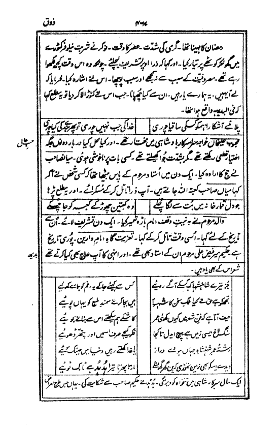 Ab-e hayat, page 467