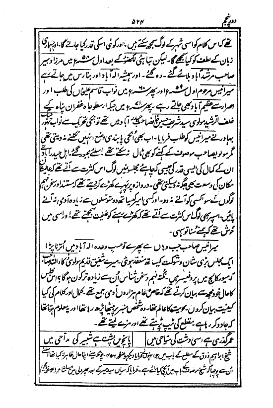Ab-e hayat, page 524