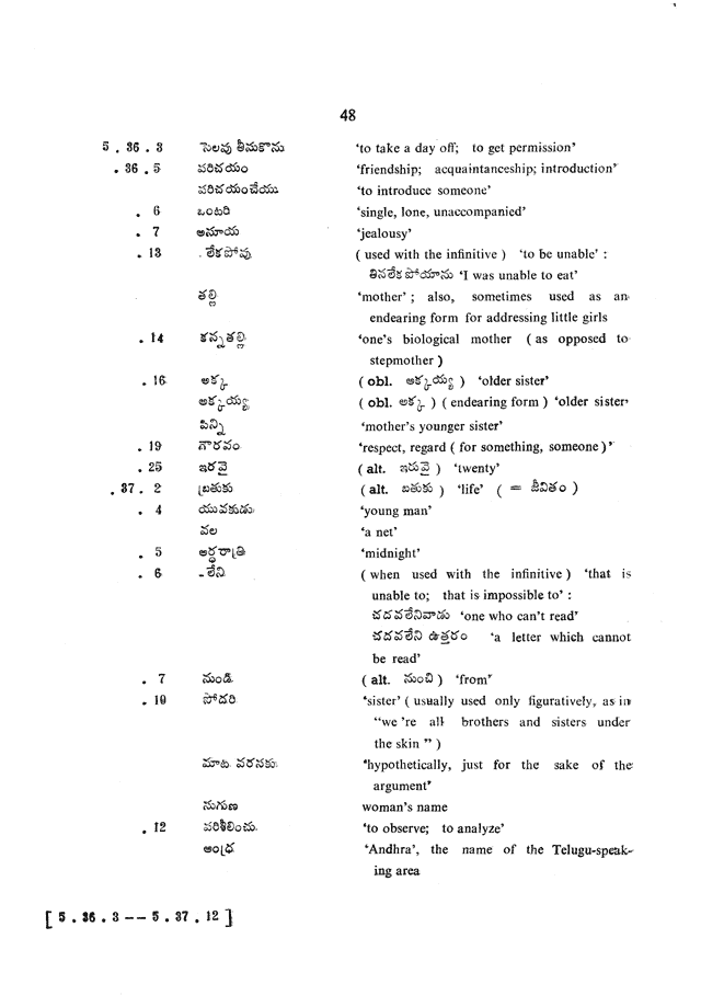 Glossary for Graded Readings in Modern Literary Telugu, page 44.