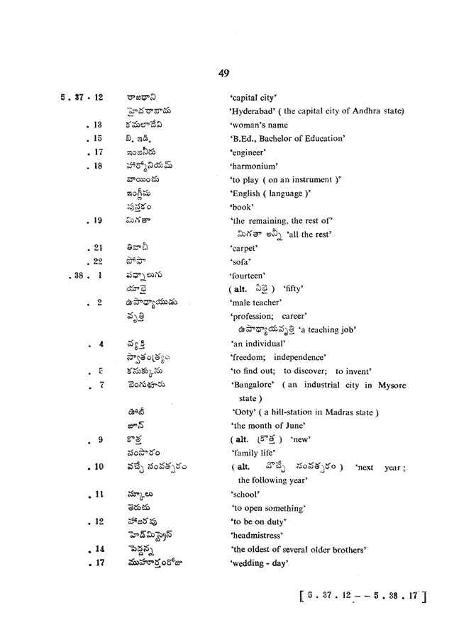 Glossary for Graded Readings in Modern Literary Telugu, page 45.