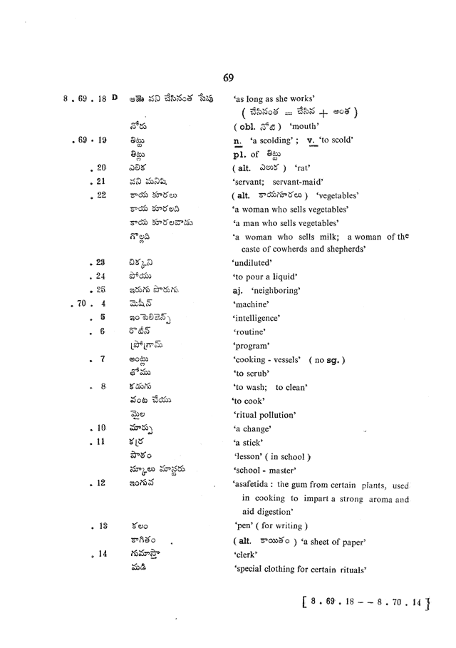 Glossary for Graded Readings in Modern Literary Telugu, page 65.