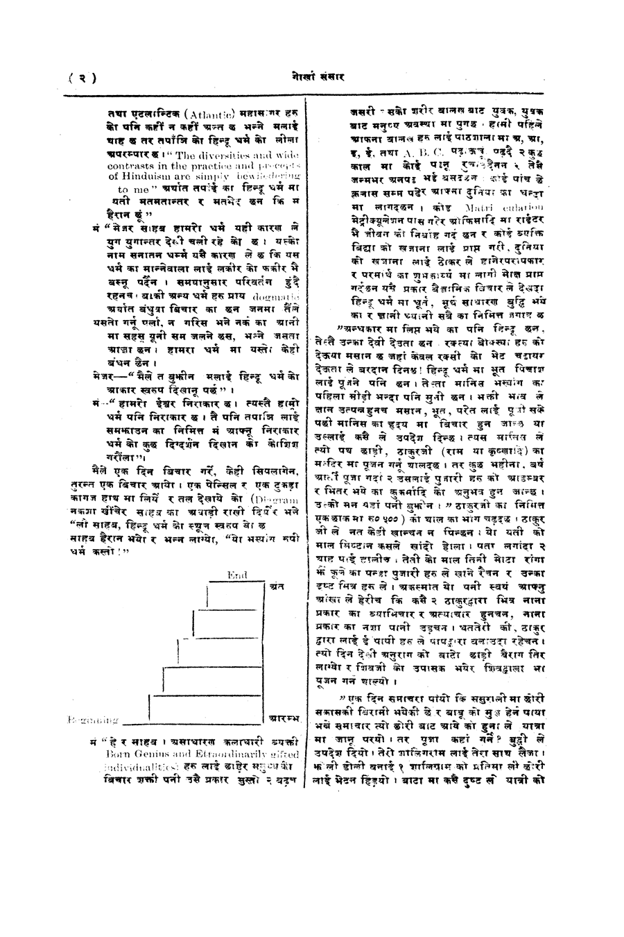 Gorkha Sansar, 27 April 1928, page 2