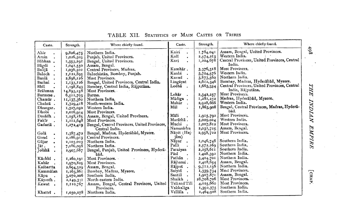 Imperial Gazetteer2 of India, Volume 1, page 498