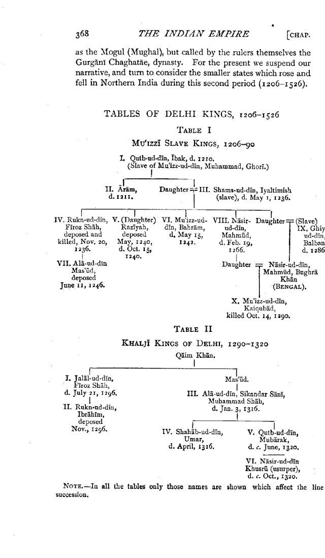 Imperial Gazetteer2 of India, Volume 2, page 368