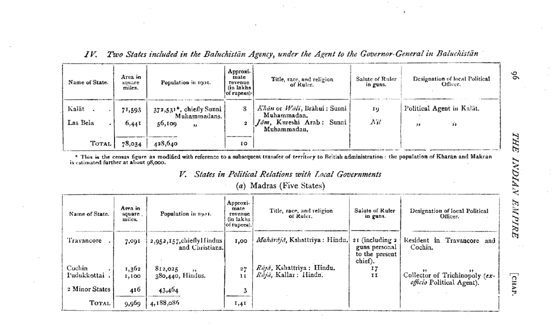 Imperial Gazetteer2 of India, Volume 3, page 96