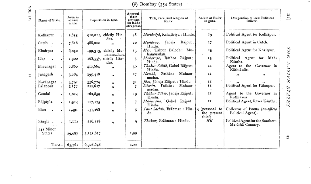 Imperial Gazetteer2 of India, Volume 3, page 97