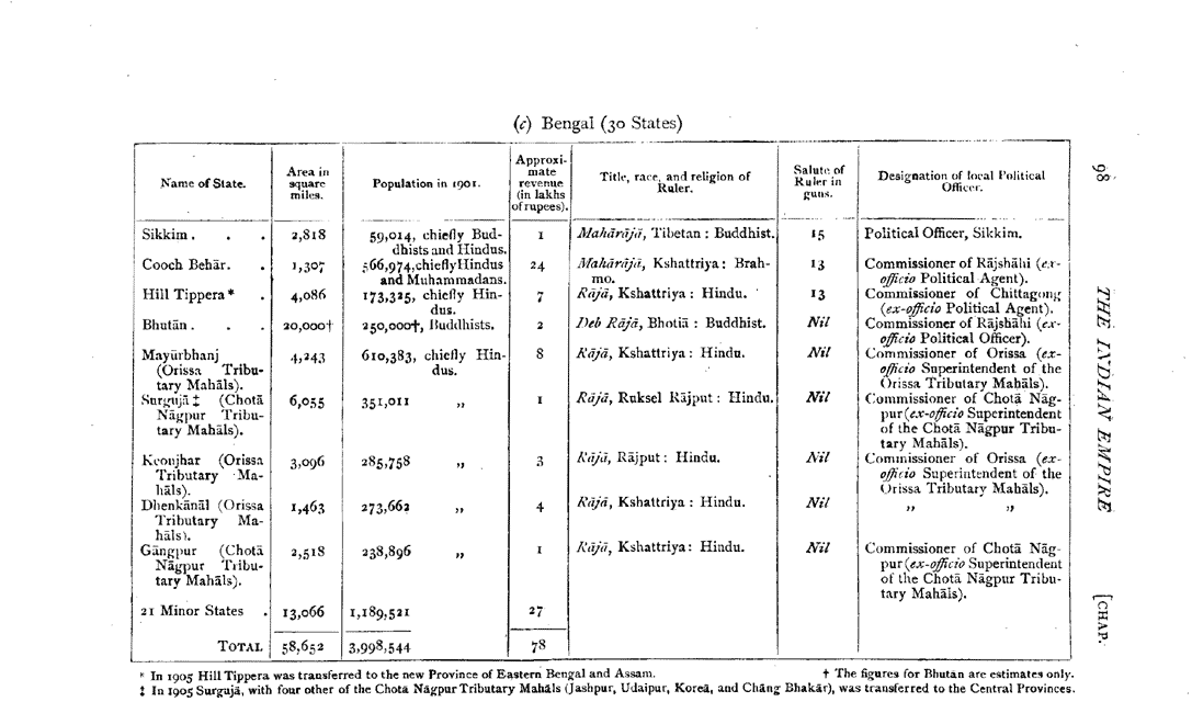Imperial Gazetteer2 of India, Volume 3, page 98