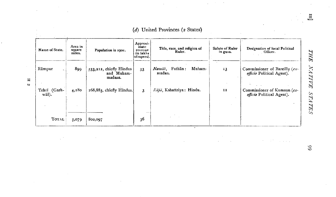Imperial Gazetteer2 of India, Volume 3, page 99