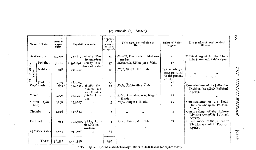 Imperial Gazetteer2 of India, Volume 3, page 100