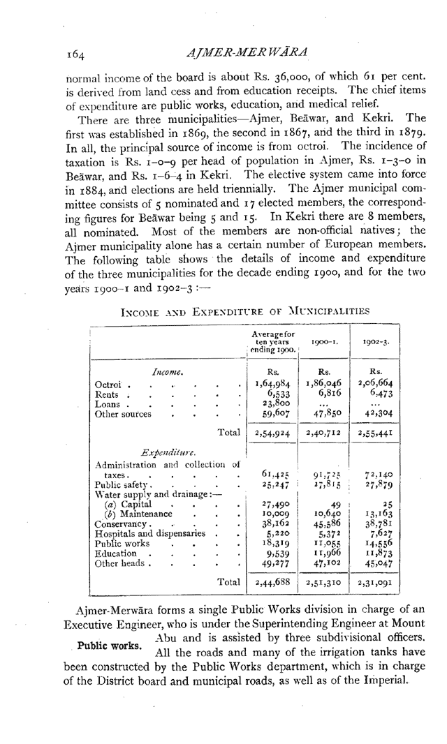 Imperial Gazetteer2 of India, Volume 5, page 164