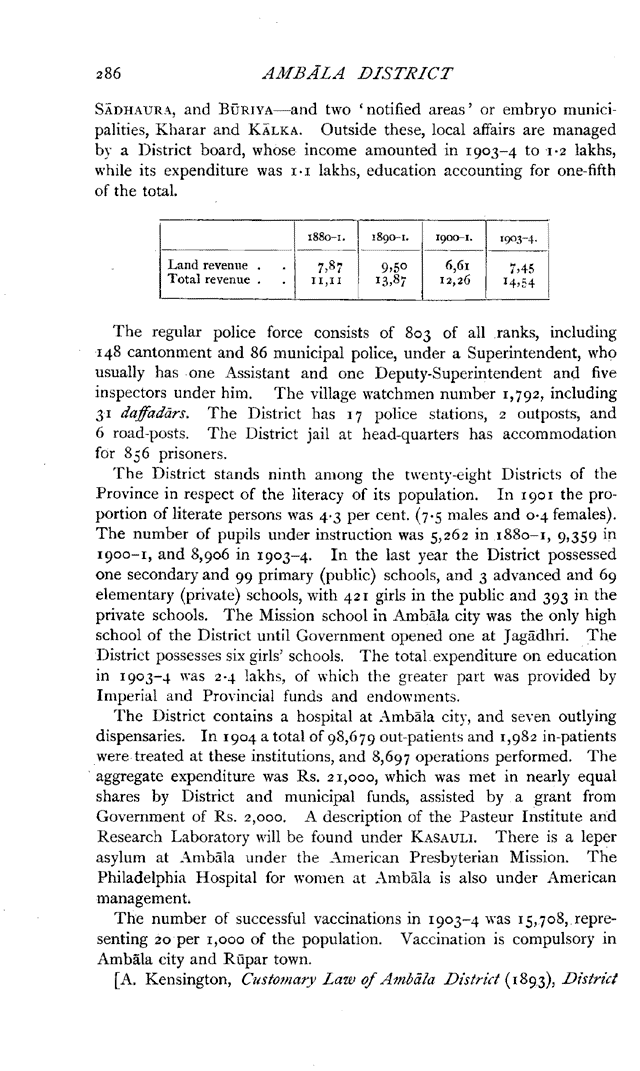 Imperial Gazetteer2 of India, Volume 5, page 286