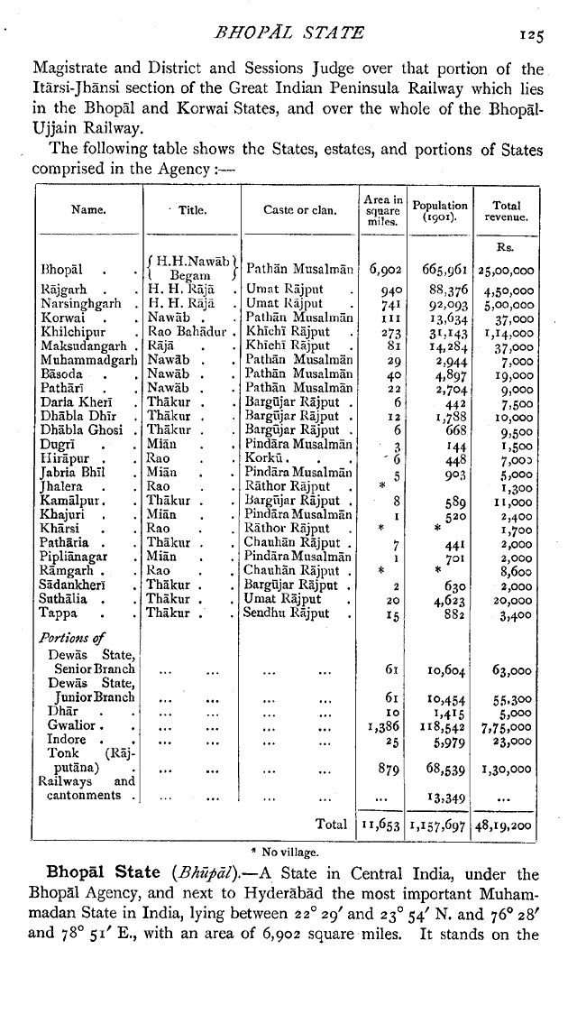 Imperial Gazetteer2 of India, Volume 8, page 125