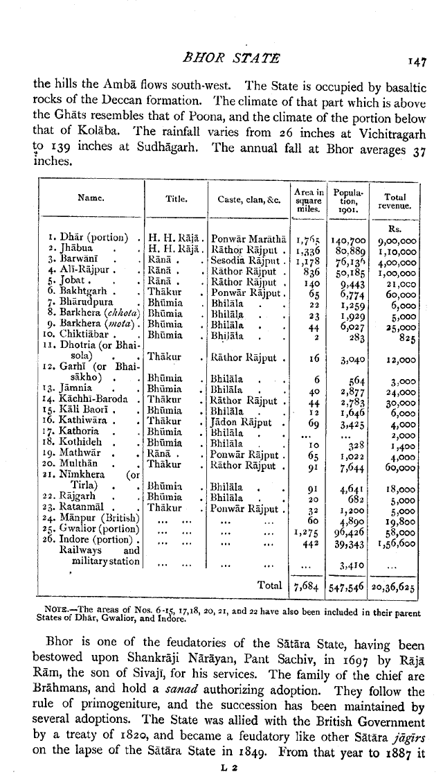 Imperial Gazetteer2 of India, Volume 8, page 147