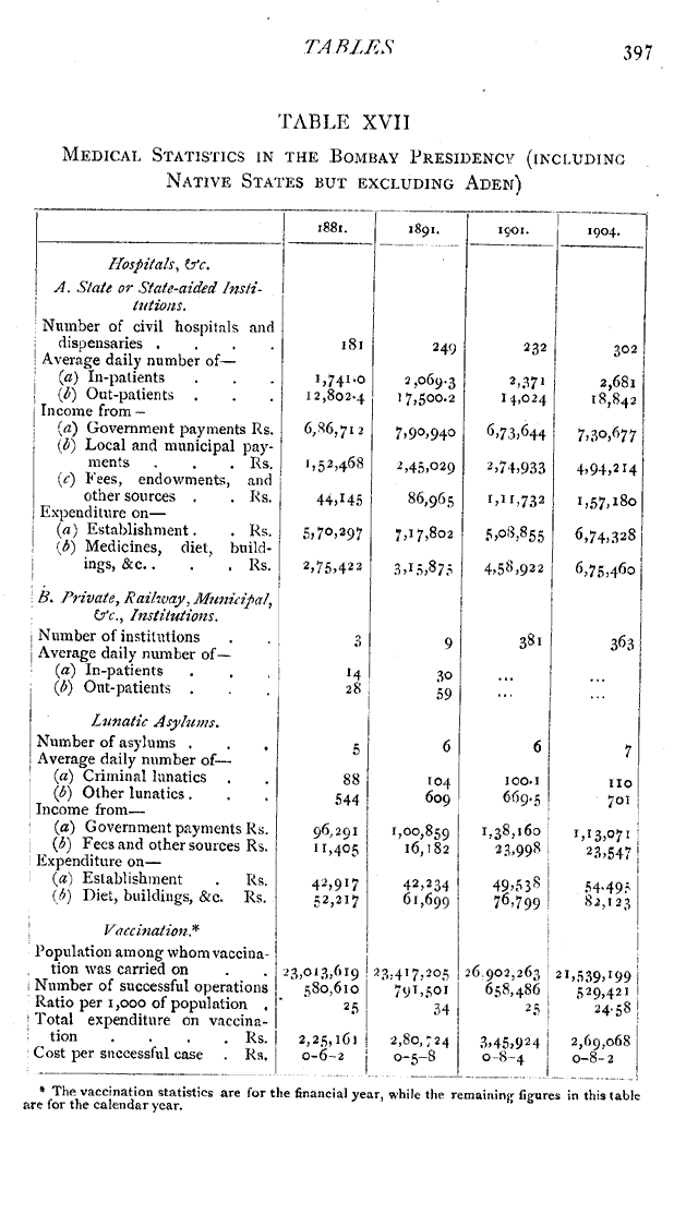 Imperial Gazetteer2 of India, Volume 8, page 397