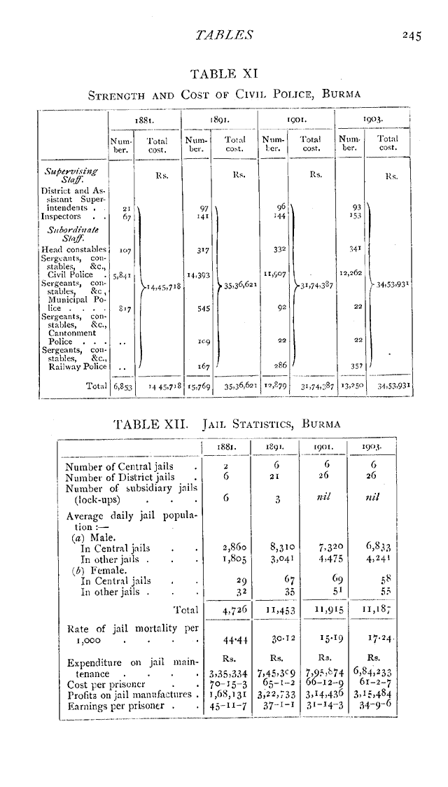 Imperial Gazetteer2 of India, Volume 9, page 245
