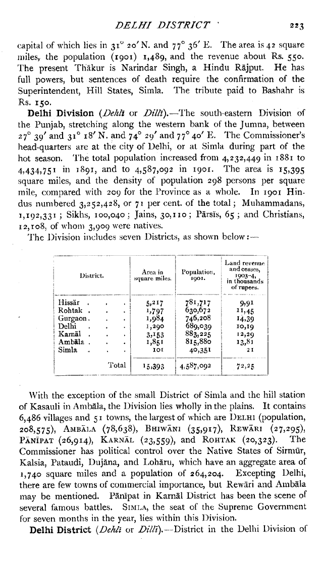 Imperial Gazetteer2 of India, Volume 11, page 223