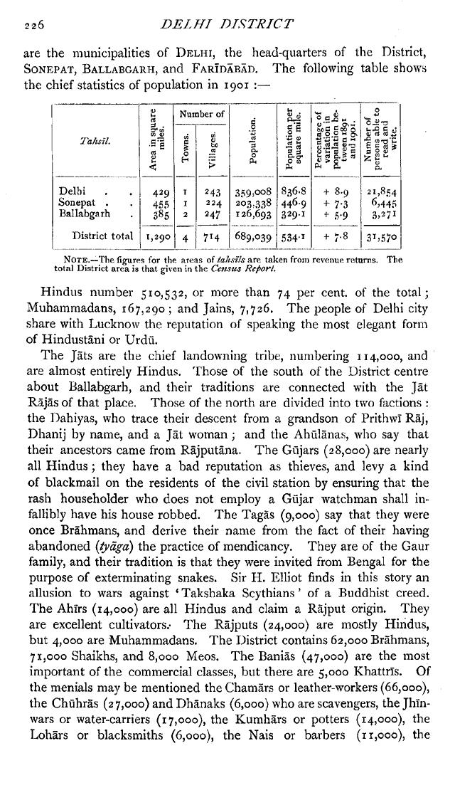 Imperial Gazetteer2 of India, Volume 11, page 226