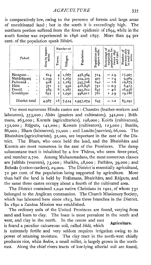 Imperial Gazetteer2 of India, Volume 12, page 335