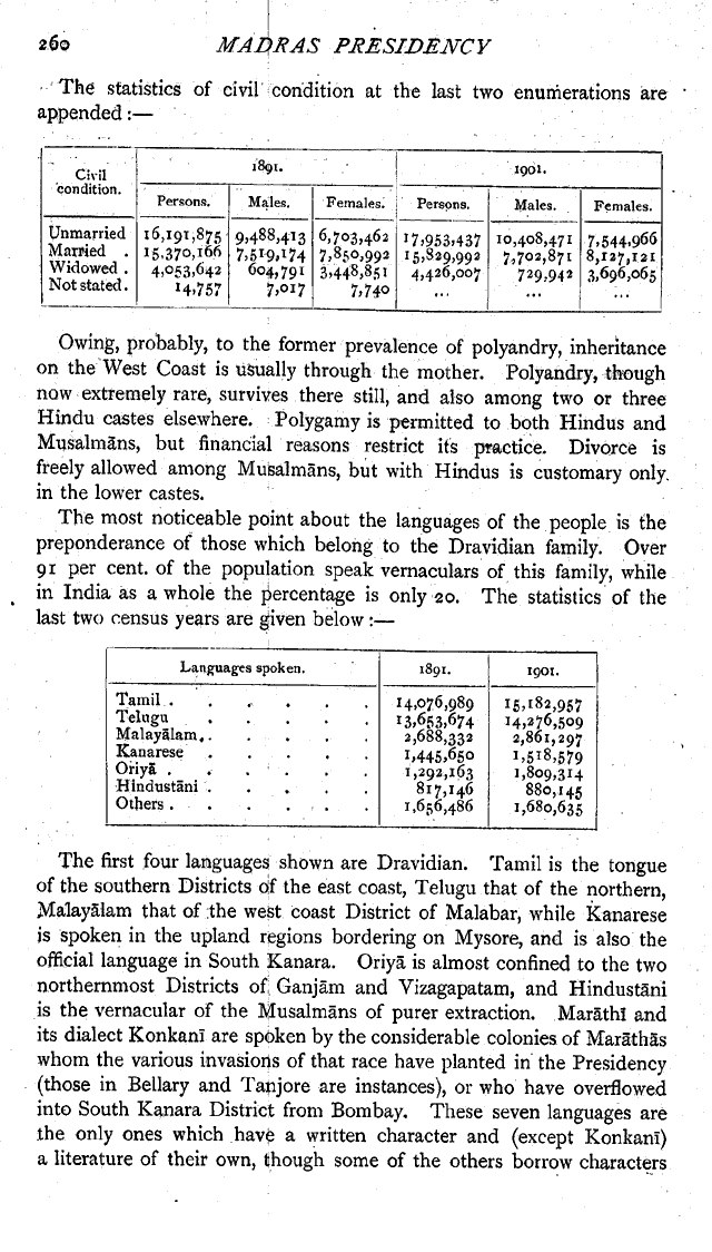 Imperial Gazetteer2 of India, Volume 16, page 260