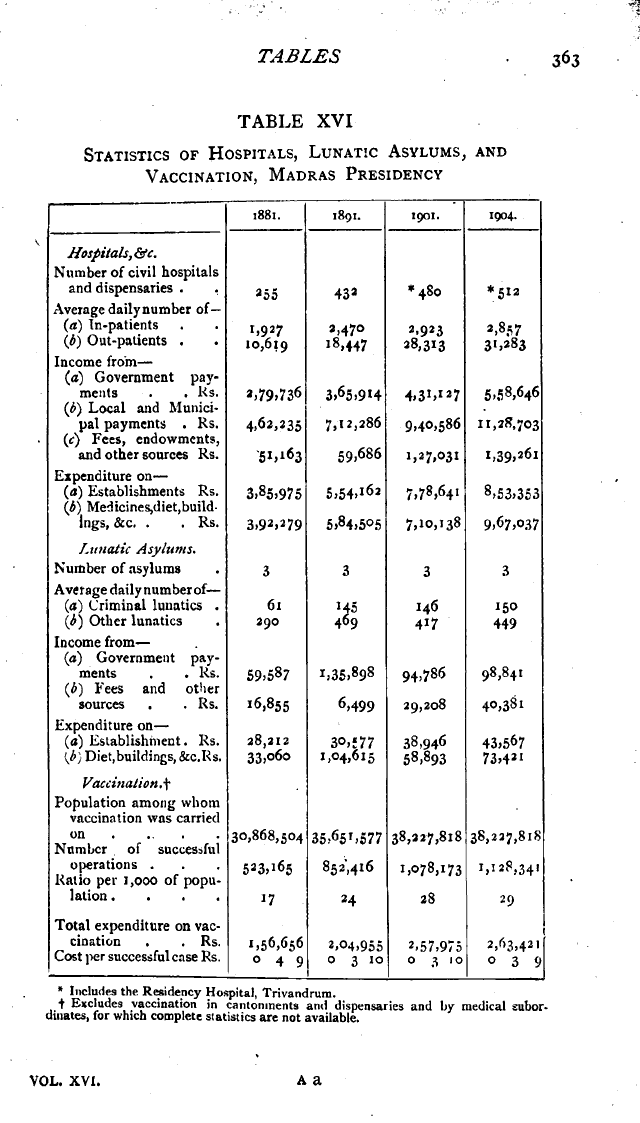 Imperial Gazetteer2 of India, Volume 16, page 363
